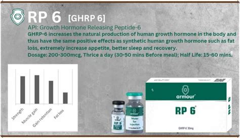 ghrp 6 results|Synthetic Growth Hormone.